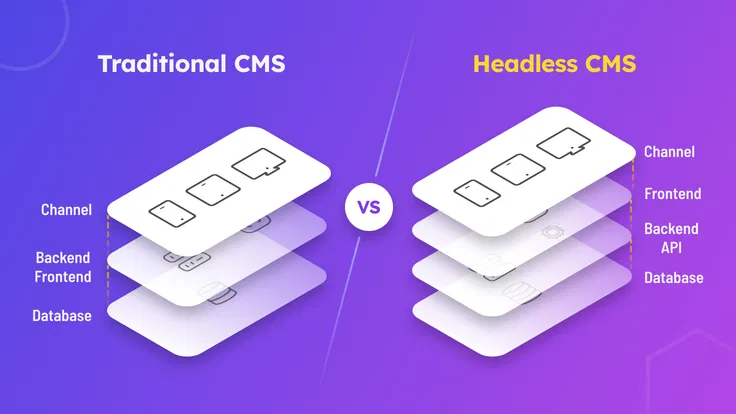 Использование Headless CMS в проектах: Strapi, TinaCMS, Hygraph, WordPress